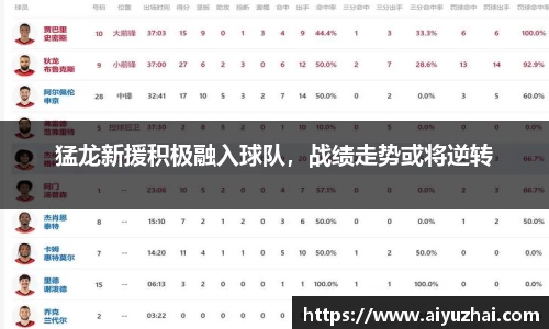 猛龙新援积极融入球队，战绩走势或将逆转