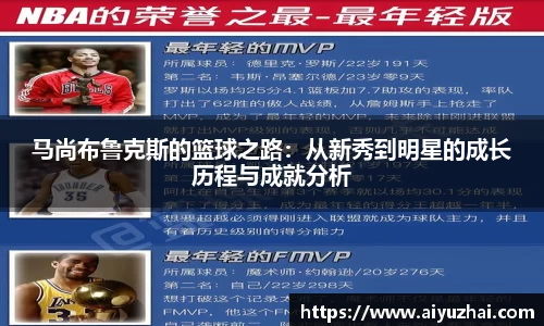马尚布鲁克斯的篮球之路：从新秀到明星的成长历程与成就分析
