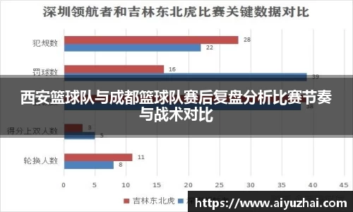 西安篮球队与成都篮球队赛后复盘分析比赛节奏与战术对比