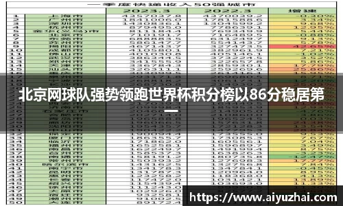 北京网球队强势领跑世界杯积分榜以86分稳居第一